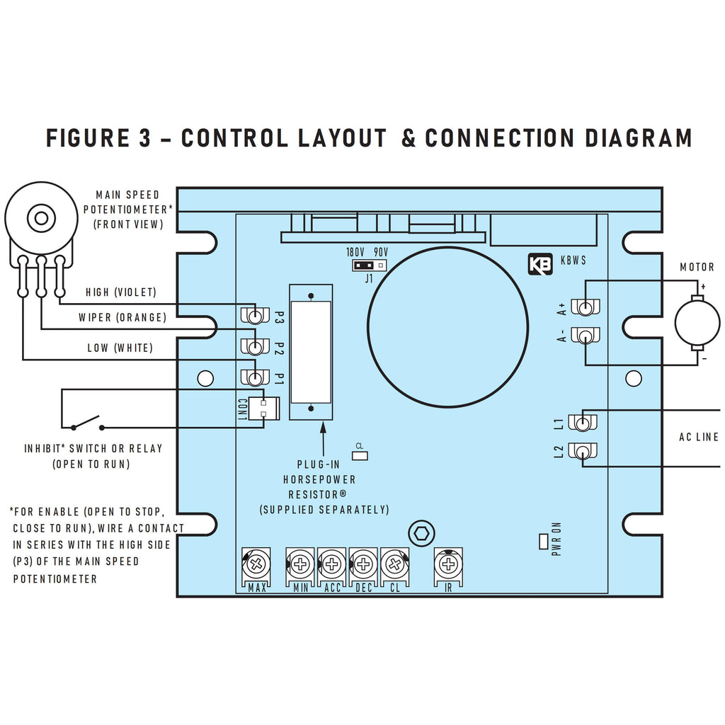 PWM DC Motor Control J21082