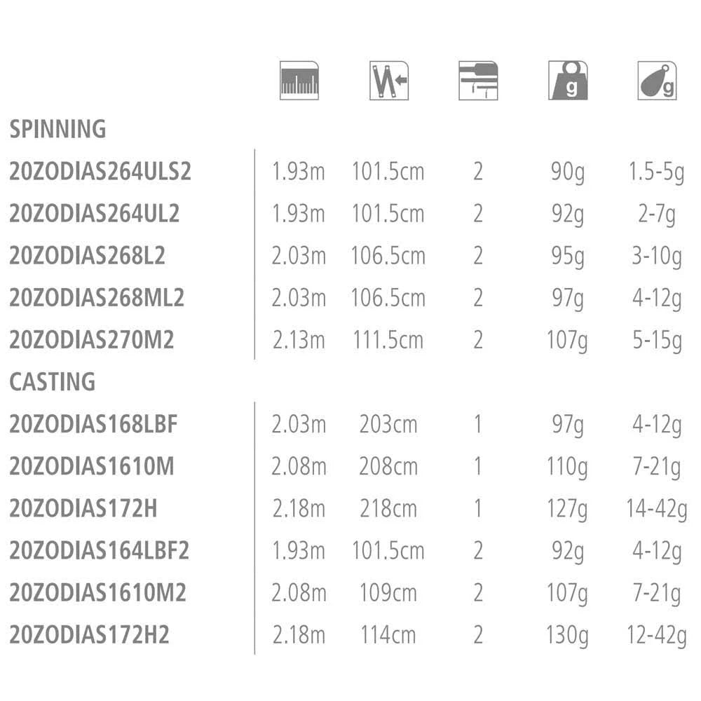 Zodias 2.18 M Fishing Rod D230
