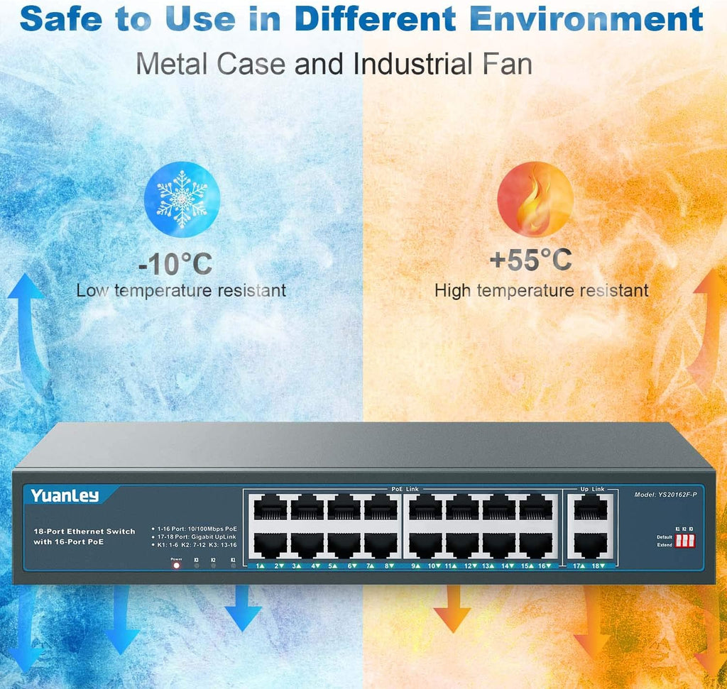 18 Port PoE Switch with 250W Built-in Power I29456