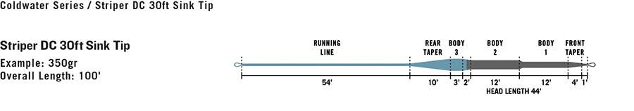 30ft Sink Tip 300gr Fly Line H346