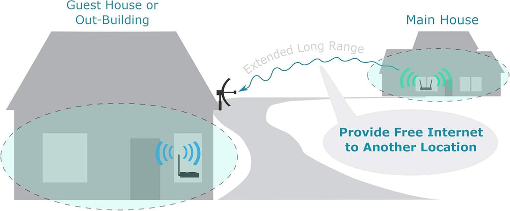 WiFi Receiver System 2.4GHz Q633824