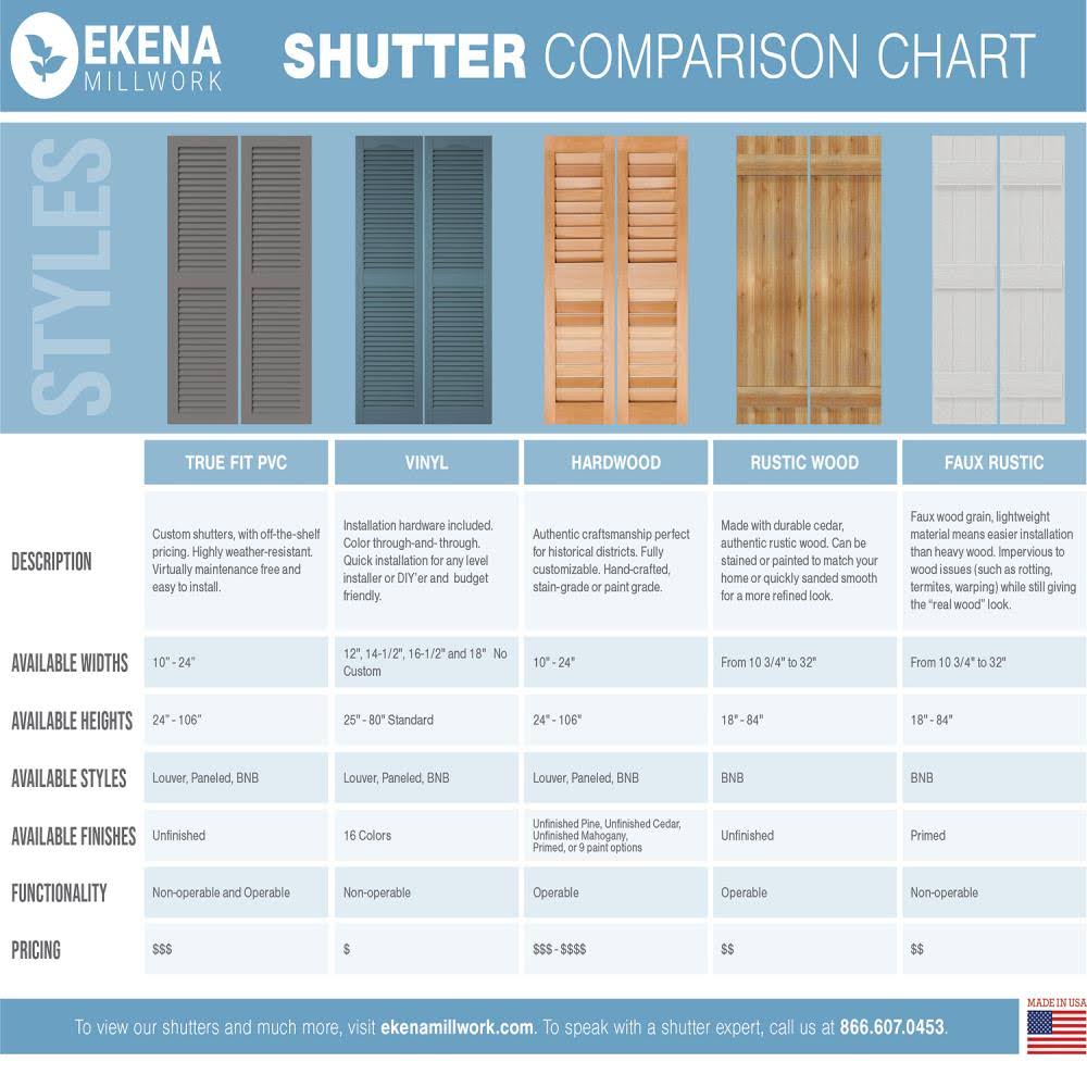 16-1/8x22 x 65x22 PVC Board and Batten Shutters, Peaceful Blue (Per Pair) M55263