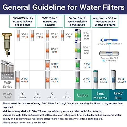 4-Pack 20-inch CTO Carbon Block Water Filter Q4823