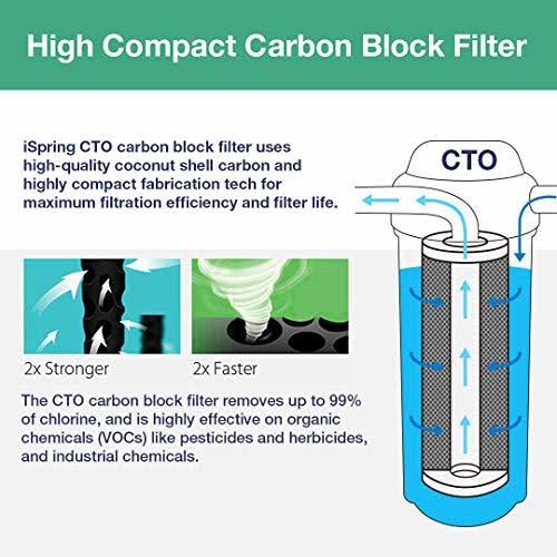4-Pack 20-inch CTO Carbon Block Water Filter Q4823