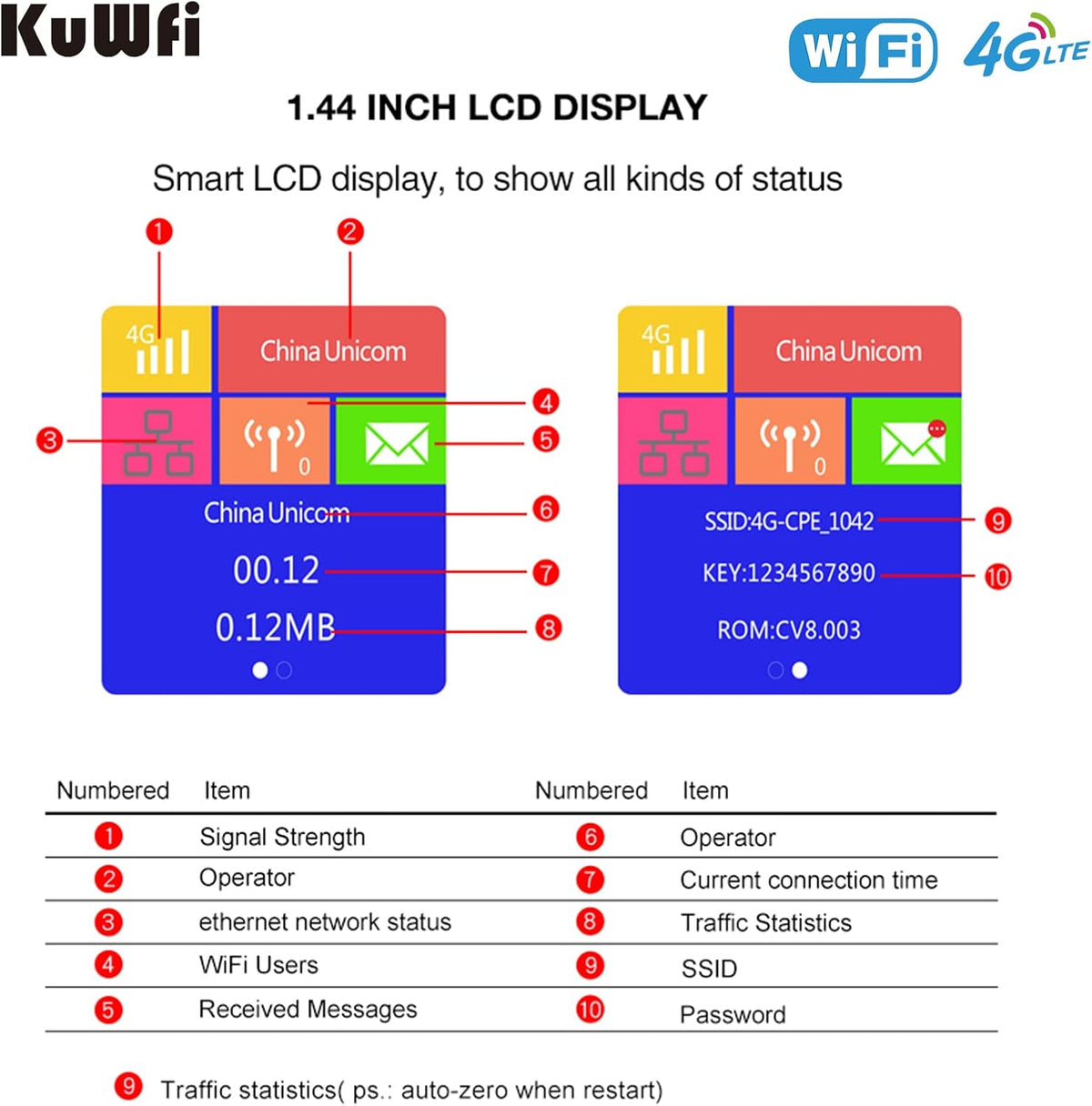 4G LTE Router with SIM Card Slot, Mobile WiFi Hotspot with LCD Display RJ45, 150Mbps, Pack of 2 L533