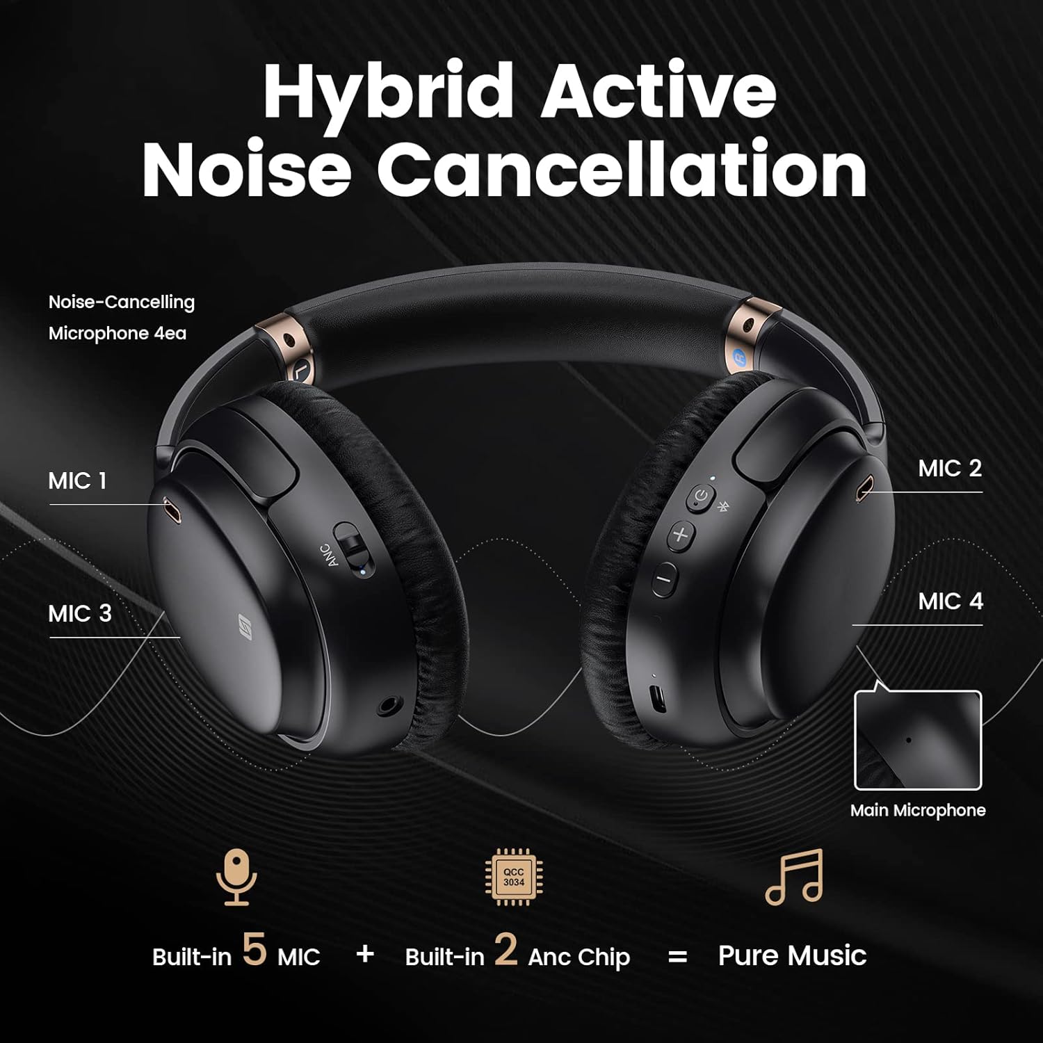 Hybrid Active Noise Cancelling Over-Ear Bluetooth Headphones with Microphone I269172