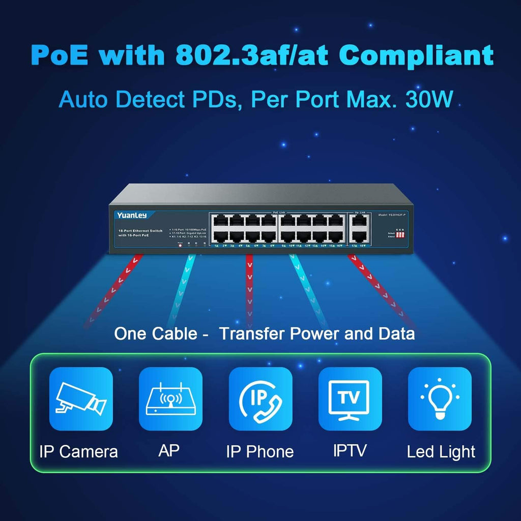 18 Port PoE Switch with 250W Built-in Power I29456