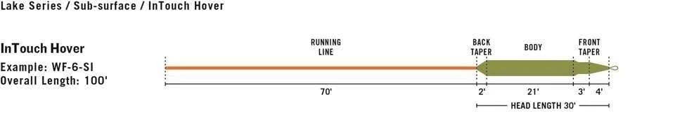 WF6S1 Fly Line U483956
