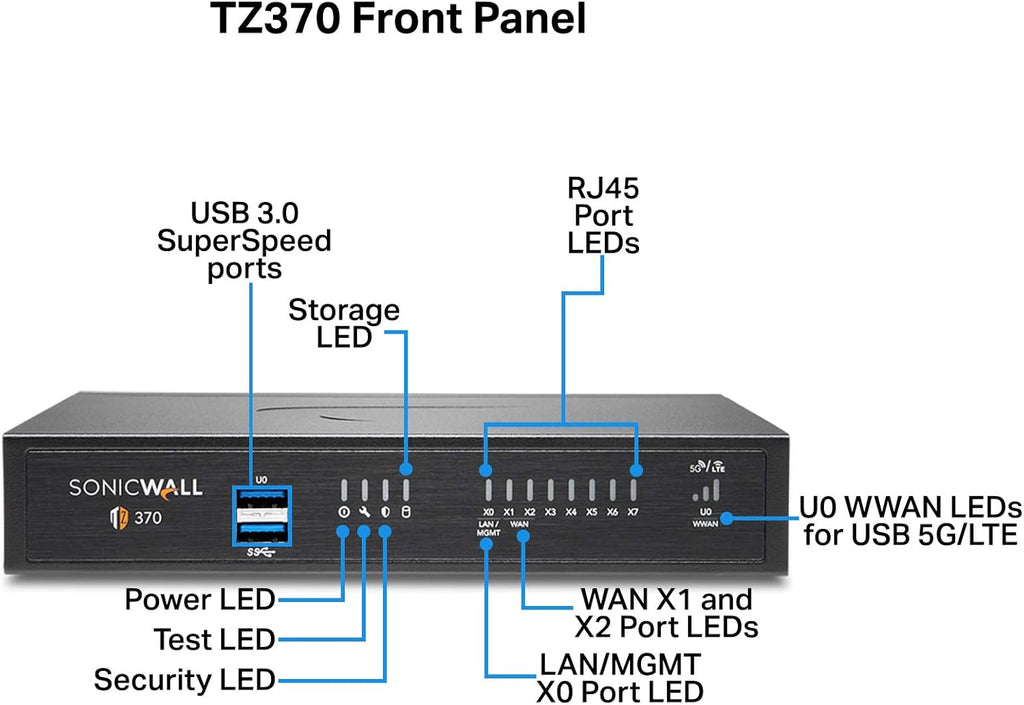 Network Security Appliance with 1 Year 8x5 Support V80827