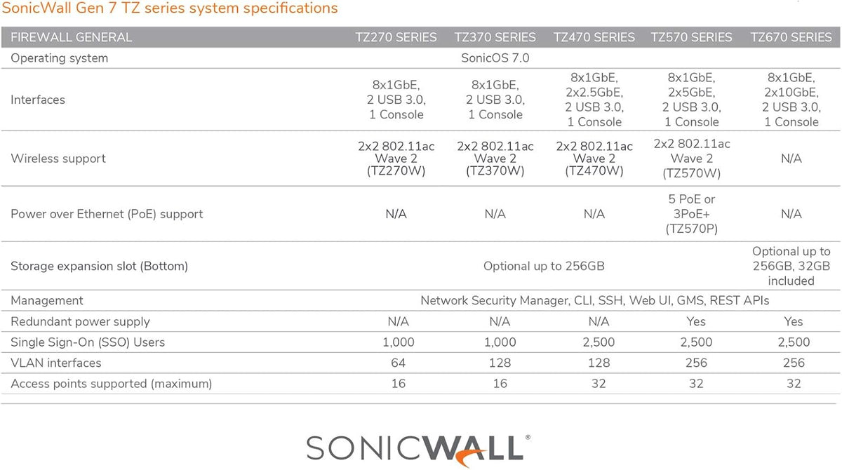 SonicWall TZ270 TotalSecure 1YR Advanced Edition E254879