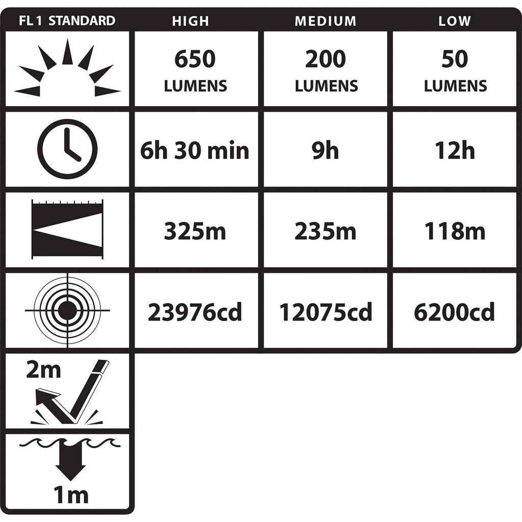 Rechargeable Metal Flashlight H50439