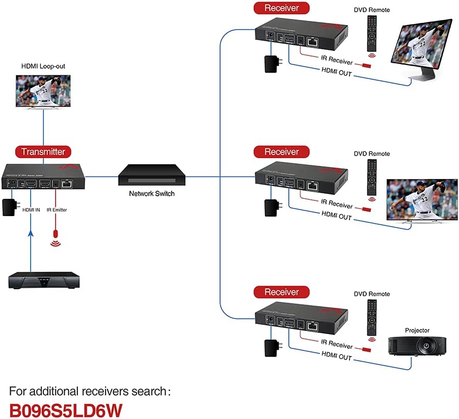 HDMI Extender Over Cat5e/Cat6 Ethernet Cable with HDMI Local Loop Out 1080p @60Hz, Up to 394 Feet (120m), with IR Extension C92590