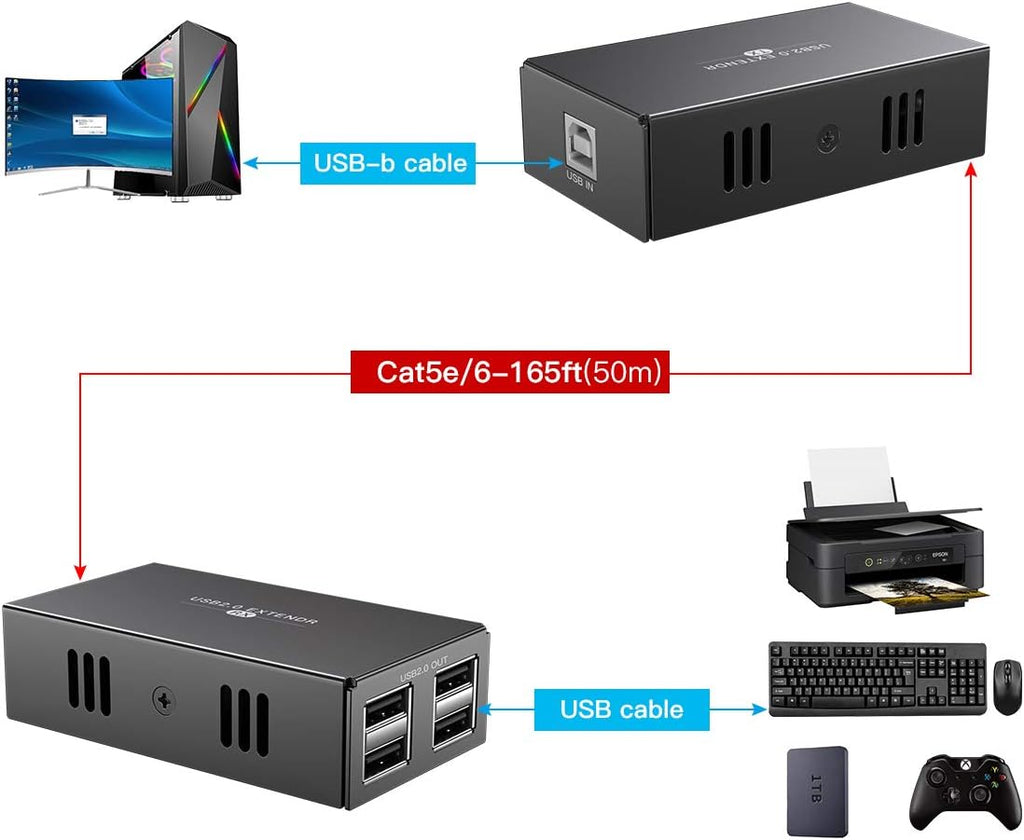 4-Port USB Hub 50m Over Ethernet Cat5e/6 K373