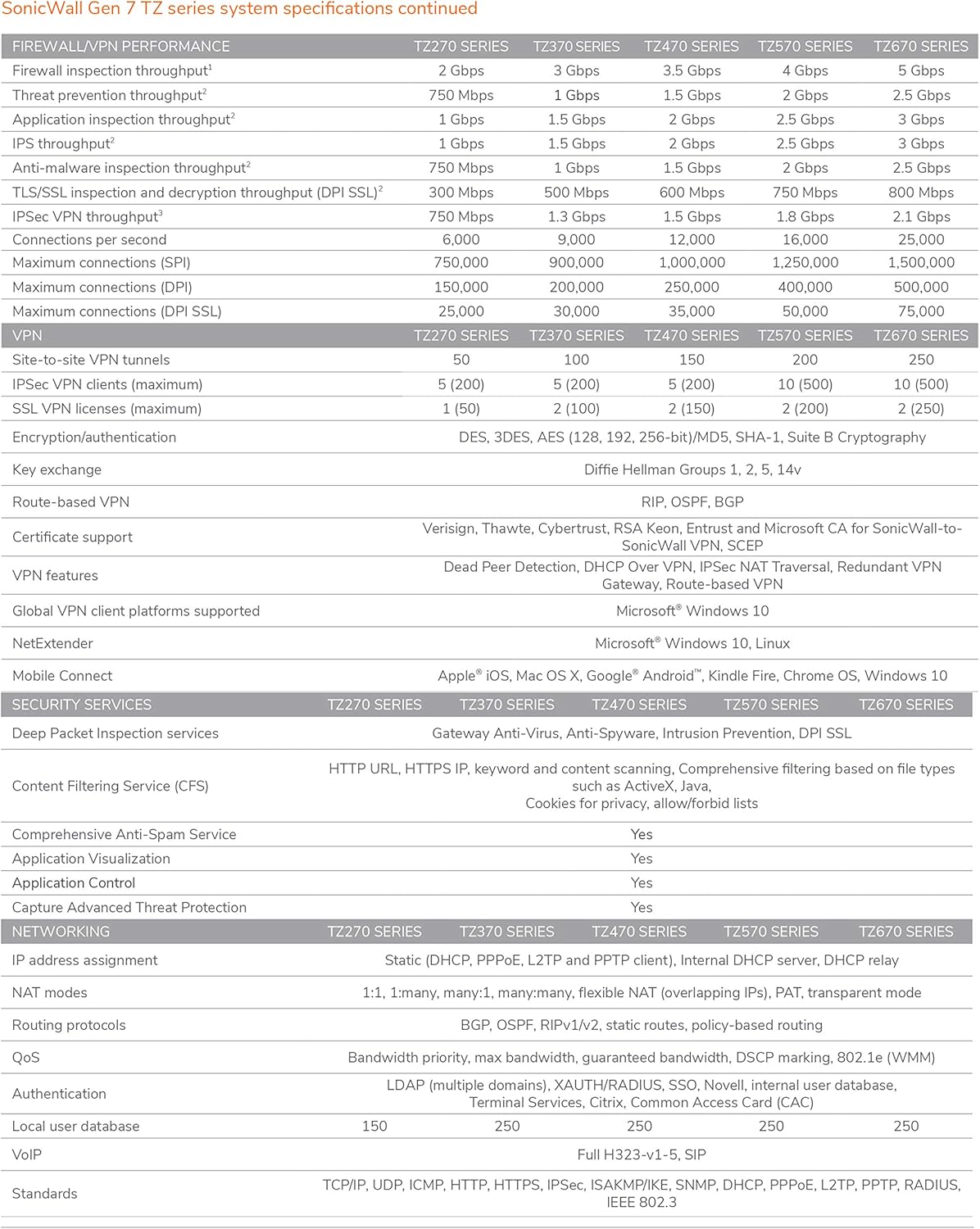 Network Security Appliance with 1 Year 8x5 Support V80827