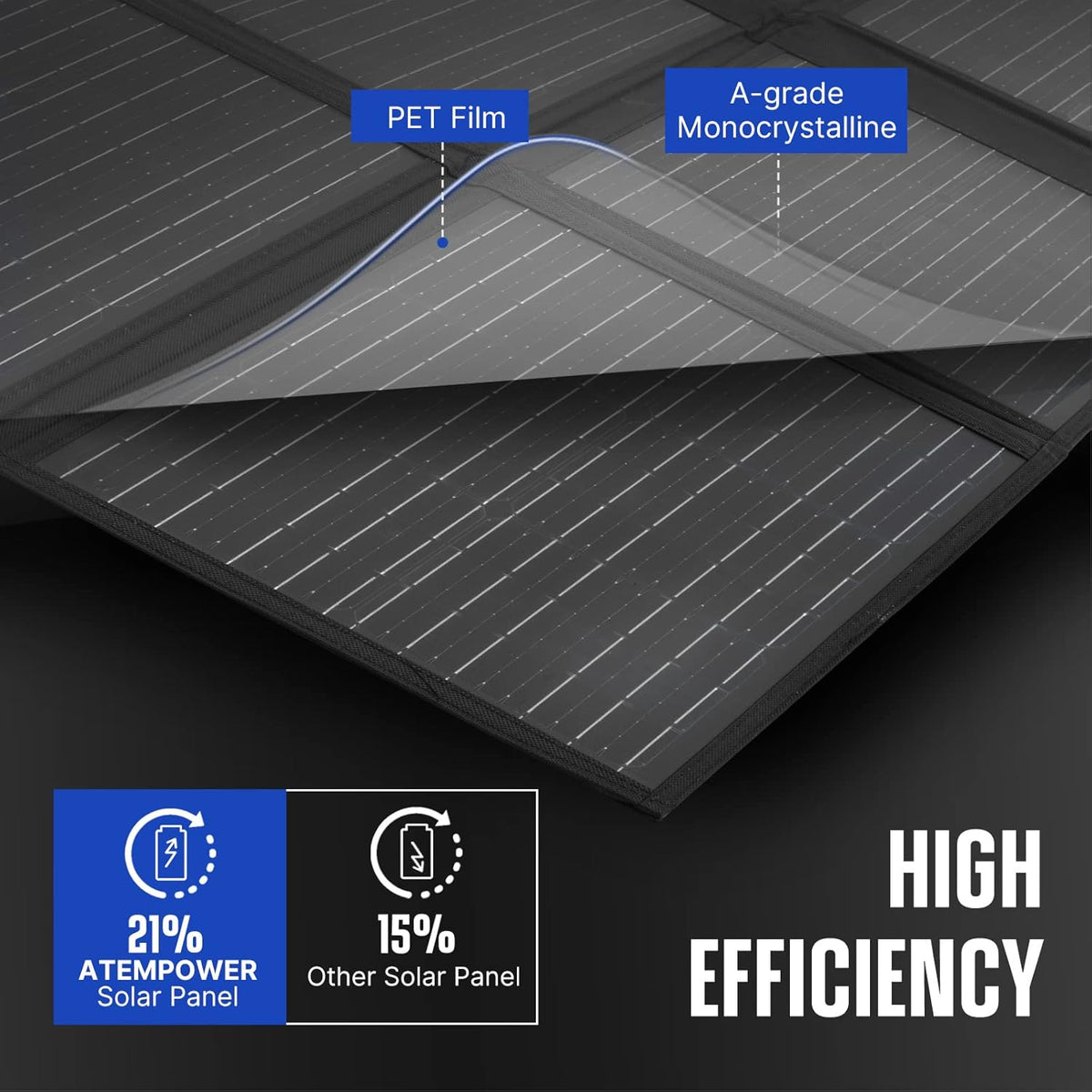 200W Foldable Monocrystalline Solar Panel with 20A MPPT Controller F85635