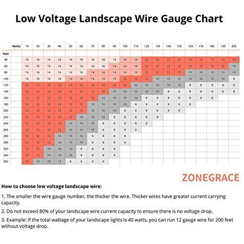 14AWG 2-Conductor 14/2 Direct Burial Wire I97175