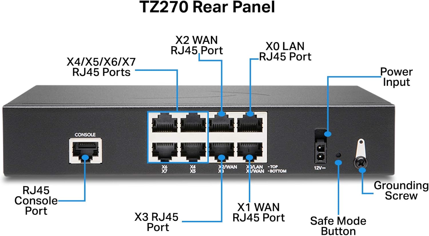 SonicWall TZ270 TotalSecure 1YR Advanced Edition E254879