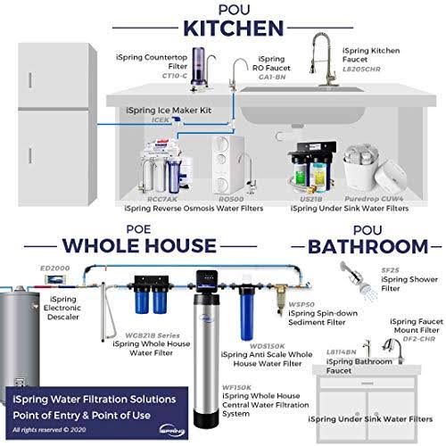 4-Pack 20-inch CTO Carbon Block Water Filter Q4823