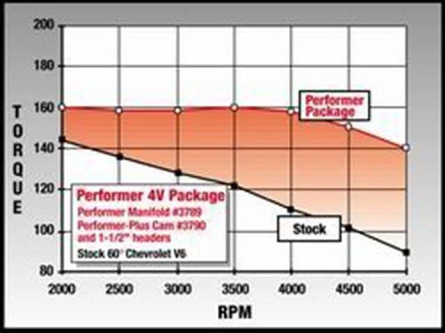 Camshaft Kit Y4004