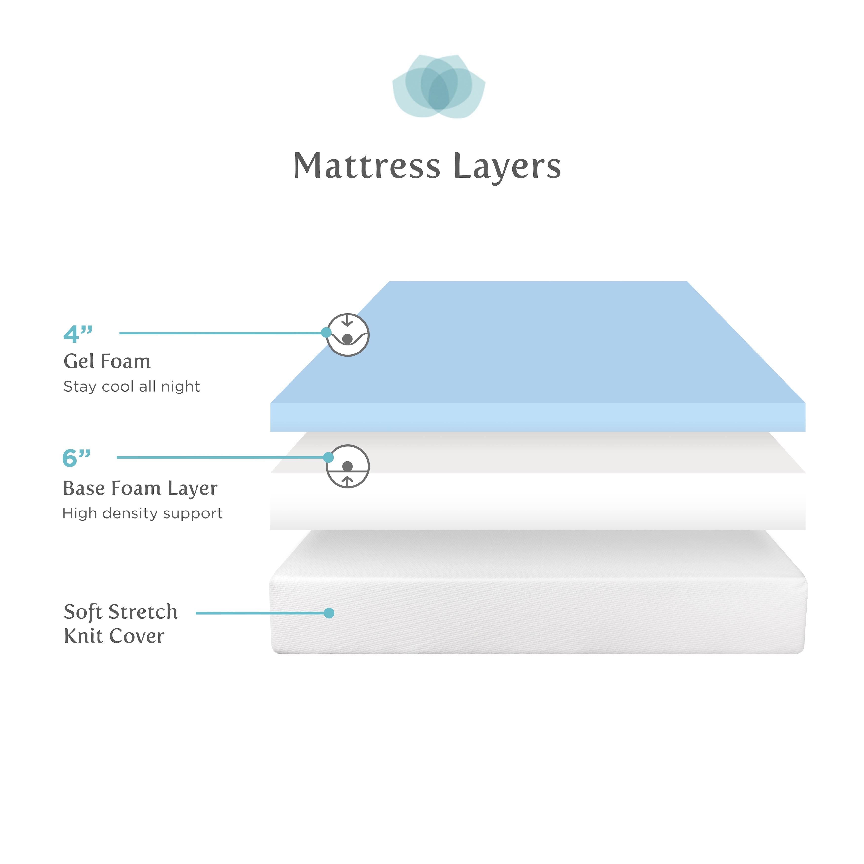 Queen-size Gel Comfort Foam Mattress B2709