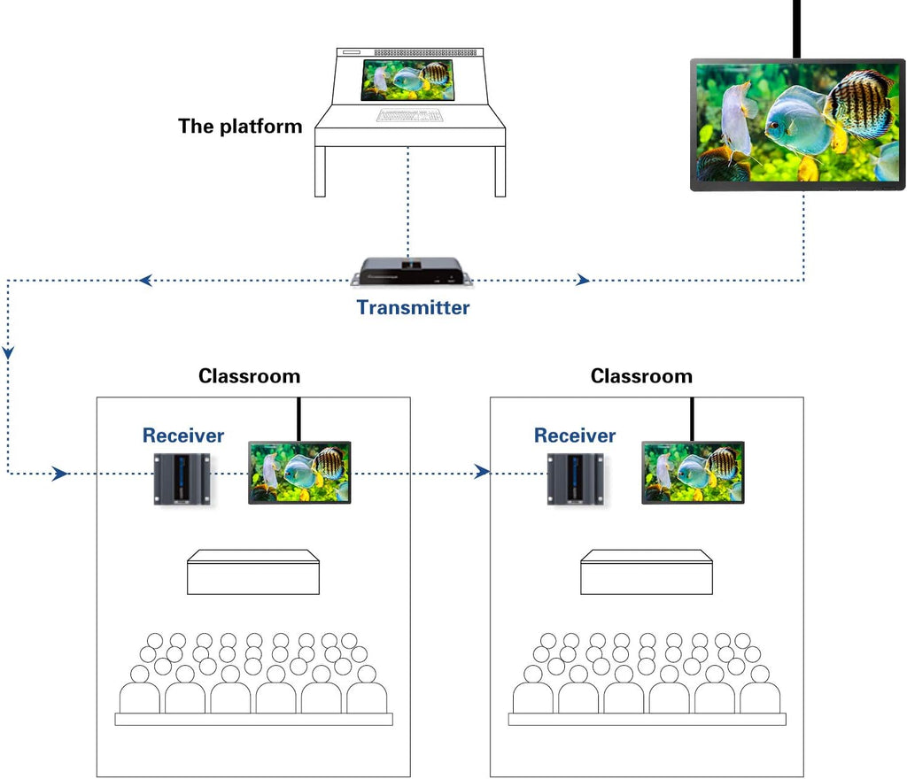 1080P 1x2 HDMI Splitter Over Cat6 Extender with IR X8685