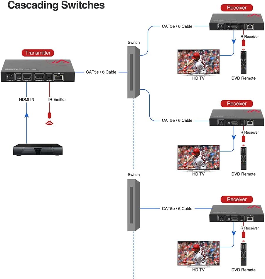 HDMI Extender Over Cat5e/Cat6 Ethernet Cable with HDMI Local Loop Out 1080p @60Hz, Up to 394 Feet (120m), with IR Extension C92590