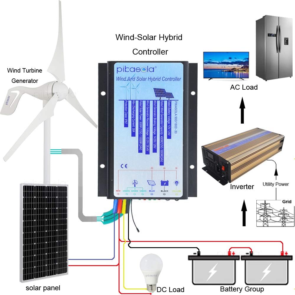 12V 400W Wind Turbine Generator with 30A Hybrid Charge Controller M638632