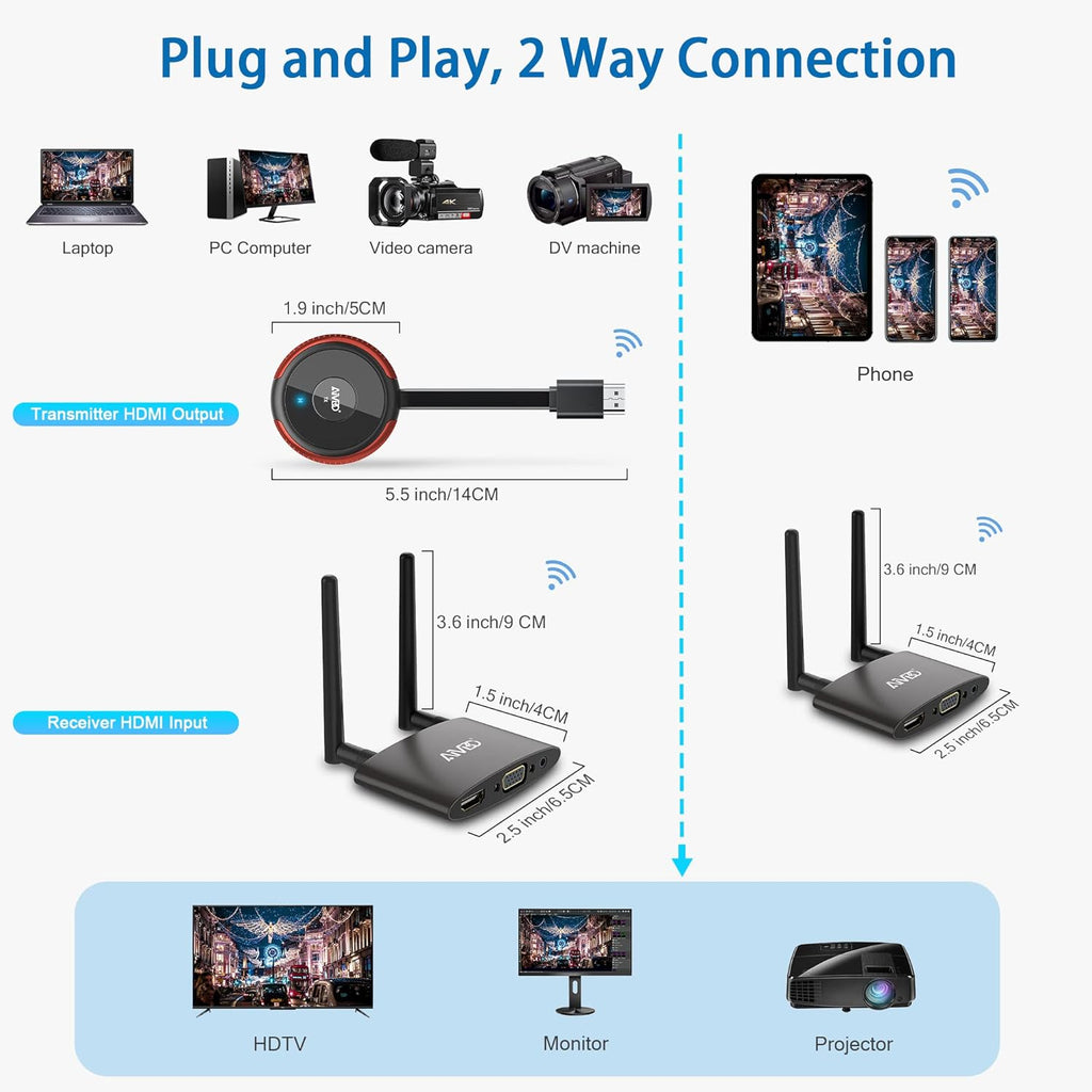 Wireless HDMI Transmitter and Receiver 165FT/50M Red, 5G Video Extender with Mini/Micro HDMI Adapter, HDMI VGA Dual Port I520