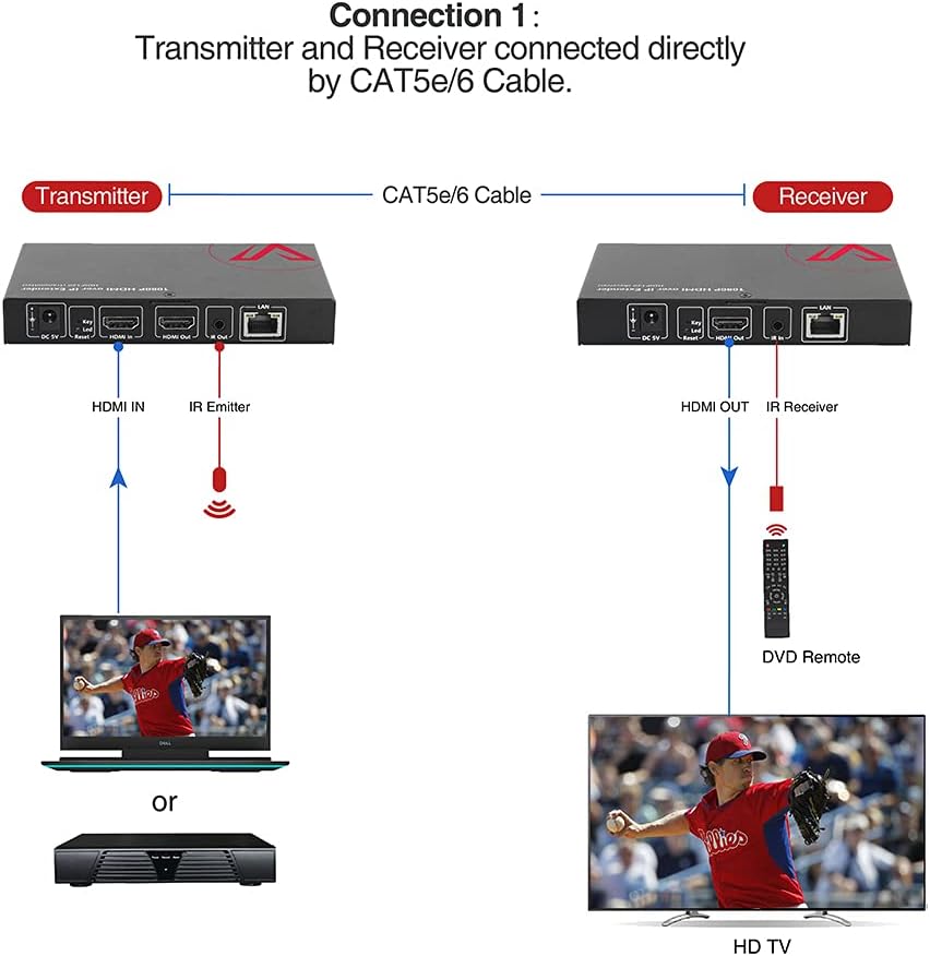 HDMI Extender Over Cat5e/Cat6 Ethernet Cable with HDMI Local Loop Out 1080p @60Hz, Up to 394 Feet (120m), with IR Extension C92590