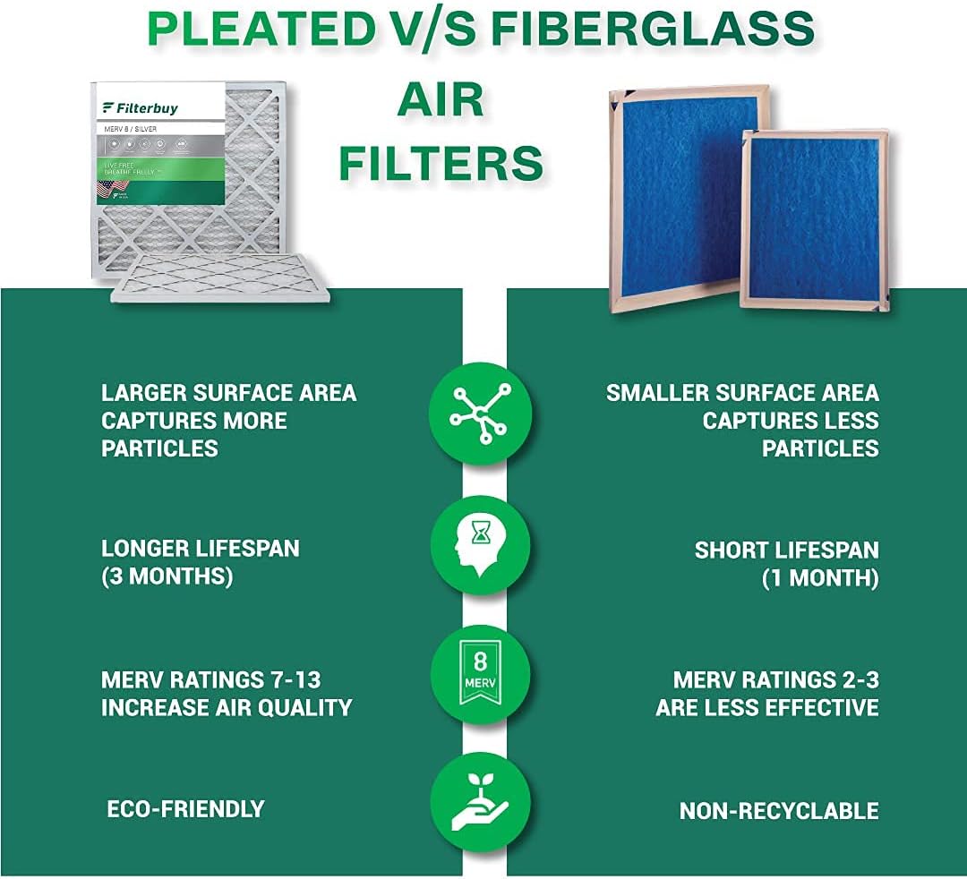 20x34x2 MERV 8 Pleated Air Filter (12-Pack) T99503