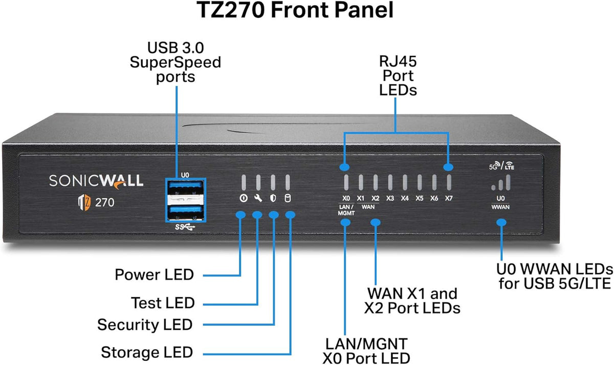 TZ270 Network Security Appliance with 5 Year 24x7 Support Y726009