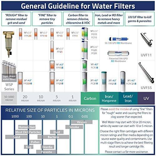 4-Pack 20-inch CTO Carbon Block Water Filter Q4823