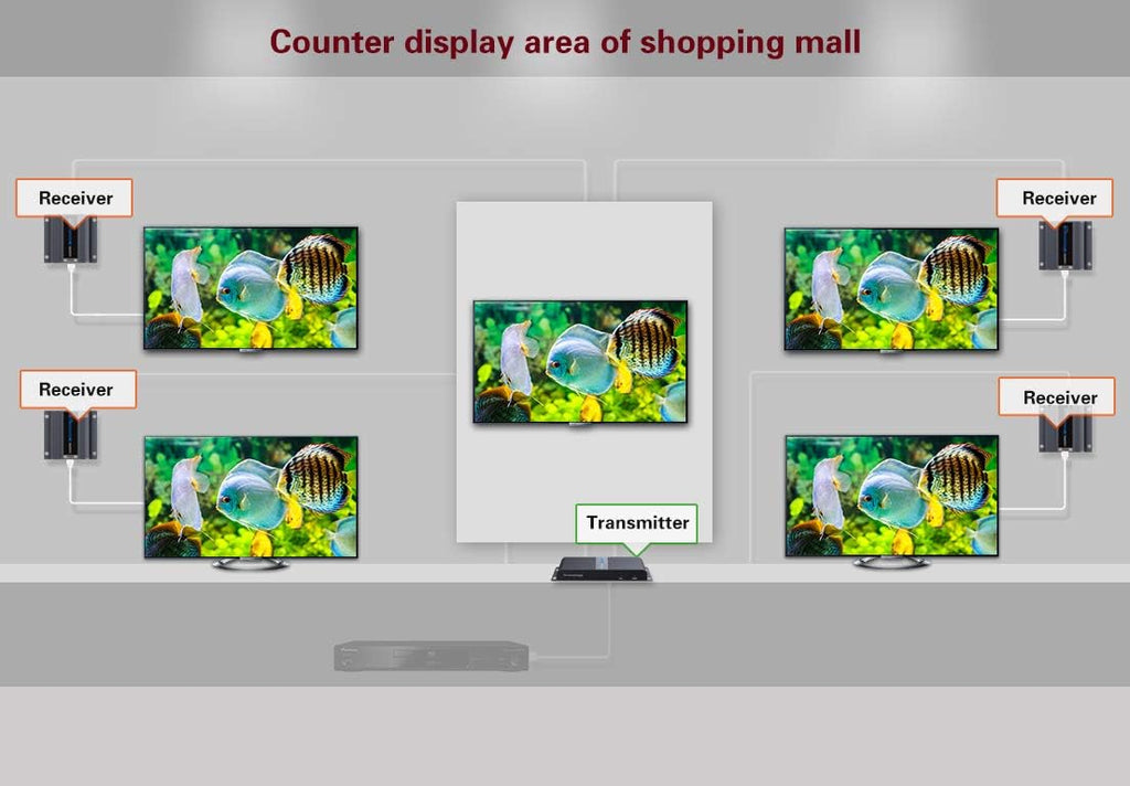 1080P 1x2 HDMI Splitter Over Cat6 Extender with IR X8685